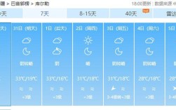库尔勒气候条件怎么样？库尔勒冬天多少温度