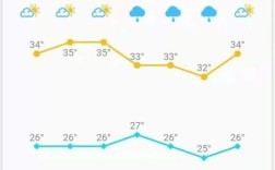 福清一年四季的天气？福清8月份气温一般多少