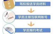 厦门科目三预约成功要多久？厦门3月份多少度