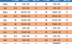 甘肃什么时候开始冷？怀来去年最低气温是多少度