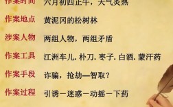 找出智取生辰纲中关于天气的描述的语句。文中反复描写炎热的天气作用何在？气温多少度称为炎热