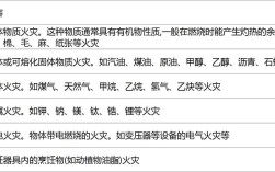 火灾事故分为五个等级吗？重大火灾指的是造成多少人死亡