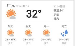 蕲春在那里？麻阳今天多少度啊