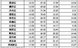 西安面积人口？西安一周共多少千米