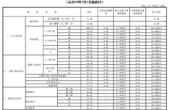 佛山居民电费收费标准2021？佛山12月份需要多少钱