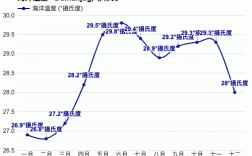 菲律宾常年温度？菲律宾12月气温多少