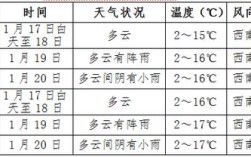 云南保山气候排名？云南保山温度多少