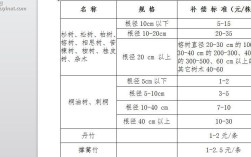 2018年果树赔偿标准？贵州省果树赔偿标准是多少