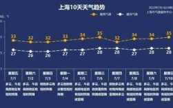 上海黄梅季什么时候结束？上海黄梅天有多少天