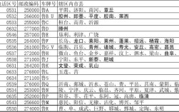 莱州市的总面积是多少？招远区号分机多少