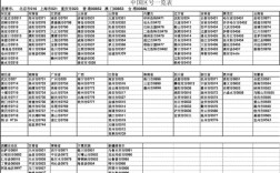 全国各城市区号排名？打中国区号是多少