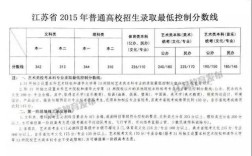 有谁知道2015年江苏高考理科数学平均分和物化等级AB分别是多少？2015年江苏最低温度是多少