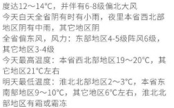 盐城零下十三度是哪一年？盐城市2016年最低温度是多少