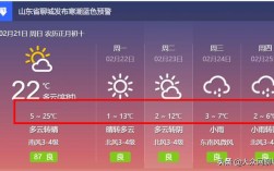 山东聊城2021年最冷是几月份？山东聊城历史最低气温是多少