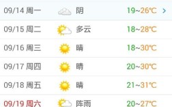 宜春市是什么气候？江西宜春气温现在多少度