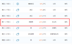 2021年12月19号泰安和济宁有雾吗？四月份天气多少度山东济宁