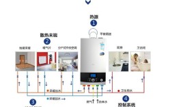 一百平米壁挂炉地暖一月用多少气？乌鲁木齐一月多少度
