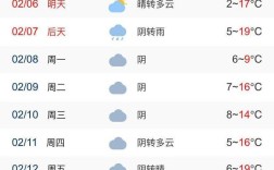 2007年12月份宣城天气？宣城21号的降雨量是多少