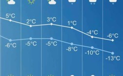长春天气预报40天查询？长春市天气平常是多少度