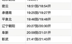 2021年我国开通了什么高铁？2021年1月1日铁力气温多少度