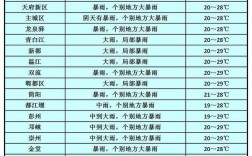四川的气候是不是很潮湿啊,常年见不到太阳的？成都一年多少天阴雨天