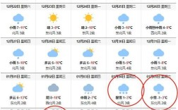 安徽的雪下到哪里了？安徽铜陵最高温度多少度