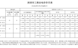深圳居民用电阶梯电价和峰谷电价？十月底深圳多少度