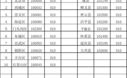 110102是哪个地区的区号？北京海淀区区号是多少
