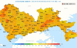 2022年深圳最高气温？深圳最大降雨量是多少