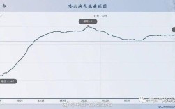 哈尔滨现在湿度多少？现在黑龙江气温多少度