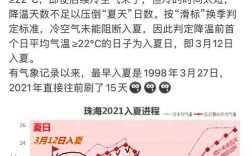 珠海历史最高温？珠海历史最高温多少度