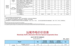 深圳水电费都是多少？深圳罗湖区多少度