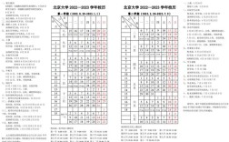北京各大学放假时间2023寒假通知？北京十二月份气温多少