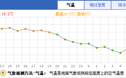 长春历年最高和最低温度是多少？长春今天的气温是多少度