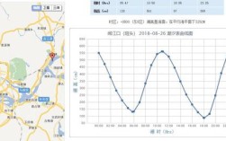 福鼎市河水涨潮退潮最佳时间？福建福鼎市今气温多少度
