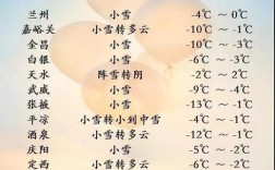 甘肃最冷的地方是零下多少？甘肃武威冬天温度多少