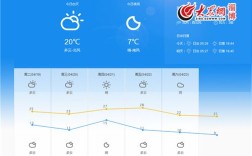 历史山东淄博最低温度是多少？淄博9月份温度是多少