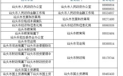 汕头市各区的电话号码怎么区分？广东汕头号码区号是多少