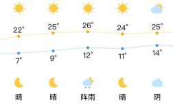 2021年辽宁沈阳9月5号的气温是多少？沈阳五月份气温是多少