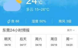 东莞几级风？东莞最热天气是多少度