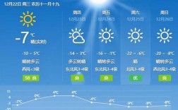 内蒙古乌海市气候怎么样？乌海市全年最低气温为多少