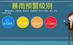 降雨量分几种颜色？暴雨有多少种颜色