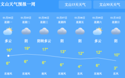 云南文山属于什么气候？文山市极端气温是多少