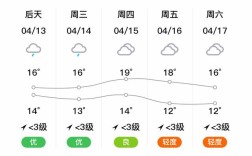 安顺海拔最高有多少米？安顺最低气温是多少度