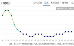 云南昭通全年气候怎么样？昭通一年最高温度多少度