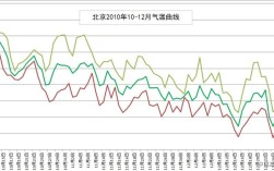 北京全年平均温度？北京三月份平均气温多少度