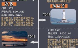 蜈支洲岛离南山寺多远？南山寺温度是多少度