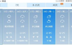 山东荣成冬天冷不冷？荣成最高温度多少