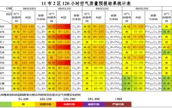 空气质量标准范围多少正常？的空气质量指数是多少