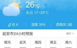 2021年延安最冷多少℃？8.20延安天气多少度